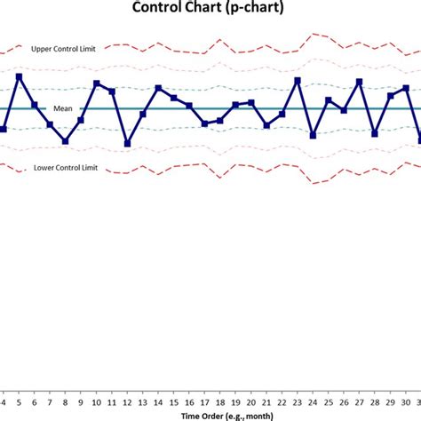 Image result for Common Cause Variation Control Chart