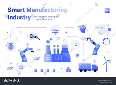 Image result for Smart Manufacturing Technology
