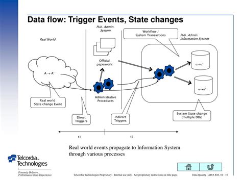 Data Quality Methodology 的图像结果