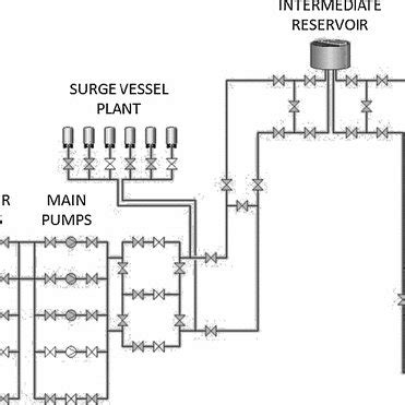 Pumping Machine Connection 的图像结果
