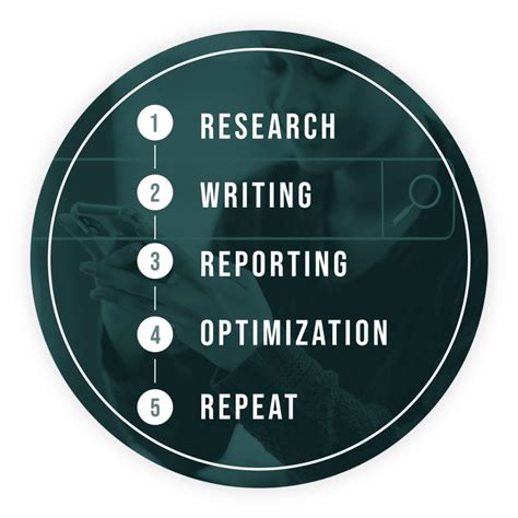 Paid Search | Division-D