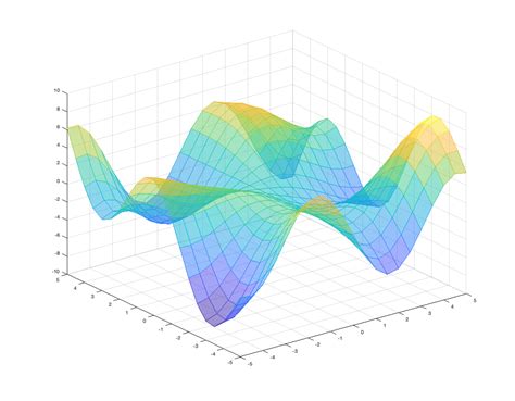 MATLAB Basics 的图像结果