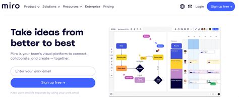 Image result for Affinity Mapping Exercise