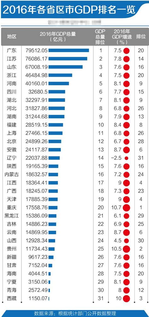 2017温州各县市区GDP排行榜