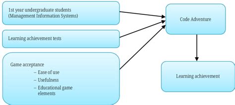 Image result for Java Research