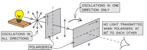 Electromagnetic Waves - Physics for Grade 12 PDF Download