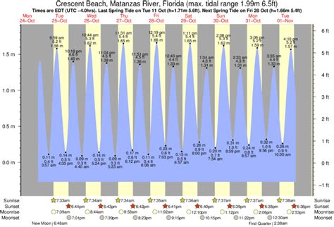 Tide Chart Crescent City CA: A Comprehensive Guide