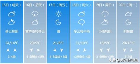 深圳天气预报15天查洵_沁阳天气预报15天查洵 - 随意贴