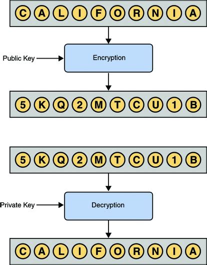 Image result for Auto Key Cipher Code in Python
