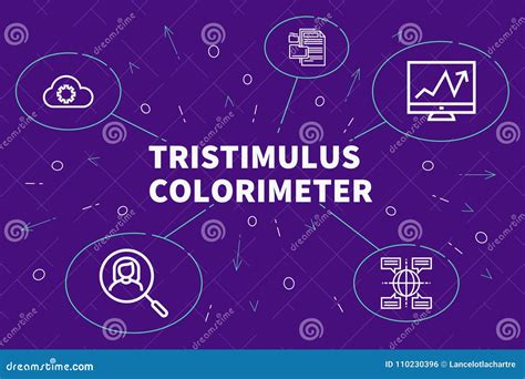 Image result for Tristimulus Colorimeter