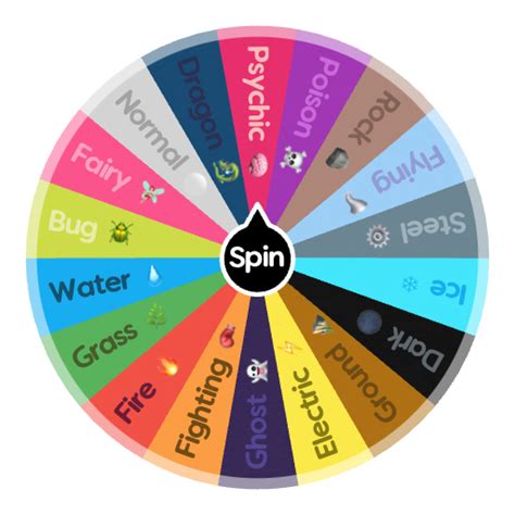 Wheel Of Names Pokemon Types at Margaret Mangum blog