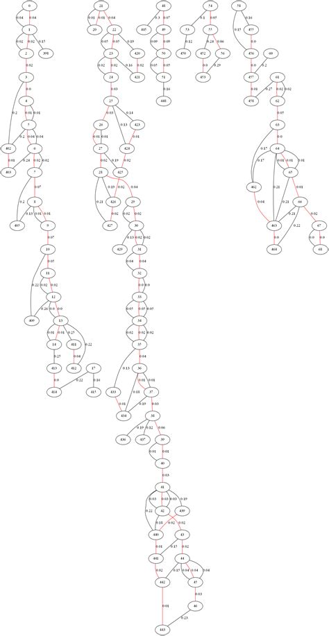 Image Segmentation Python 的图像结果