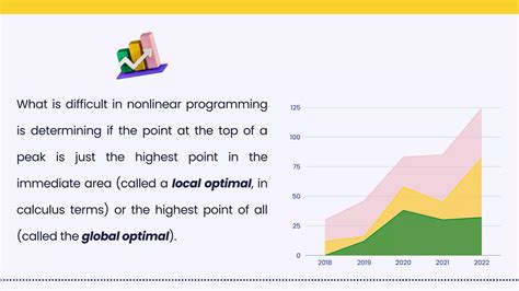 Image result for Nonlinear Programming Algorithms