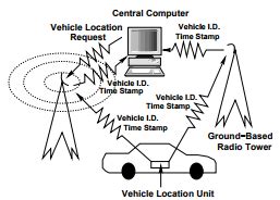Automated Traffic Measurement (Part - 6) - Civil Engineering (CE) PDF ...