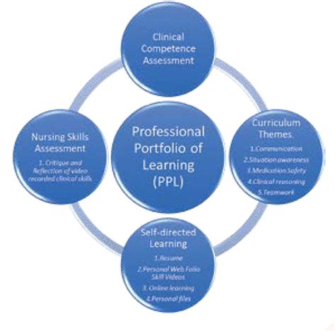 Image result for Subprograms in PPL