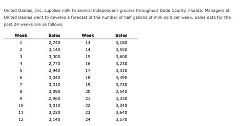 Image result for Exponential Smoothing Alpha