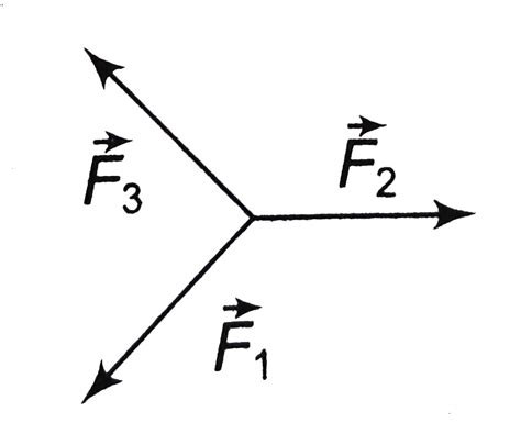 How many minimum numbers of non zero vectors in different planes can be ...