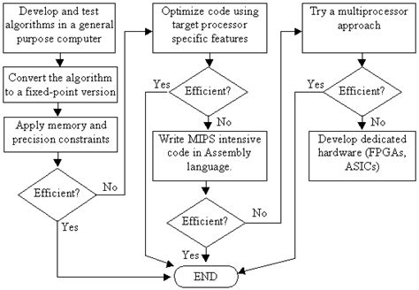 Image result for Optimisation Algorithm Example