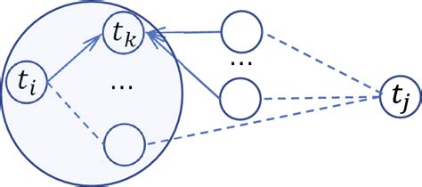 Image result for Conditional Set