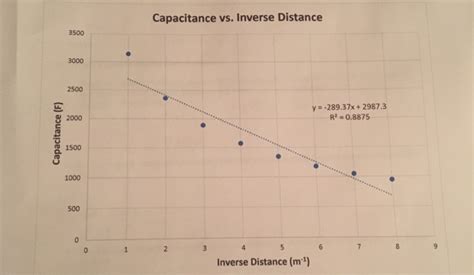 Image result for .Net Vector Graph Library