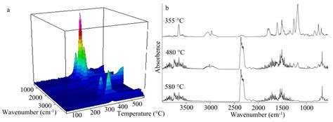 Curing of Epoxy Resin DER-331 by Hexakis(4-acetamidophenoxy ...