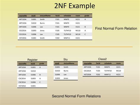 Exapain 2NF with Example 的图像结果