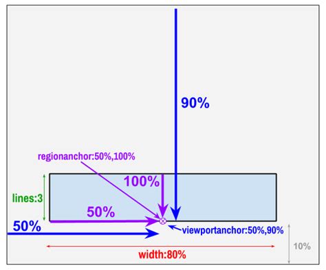 WebVTT Tutorial 的图像结果