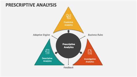 Image result for Prescriptive Approach