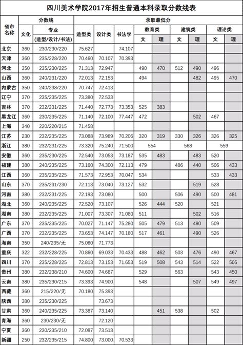 2020四川美术学院录取分数线汇总（含2018-2019历年）_大学生必备网