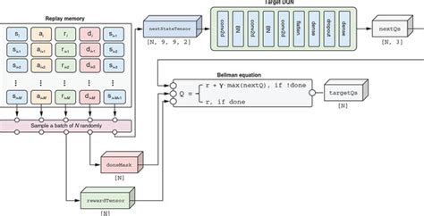 Image result for Q Learning Algorithm Equation