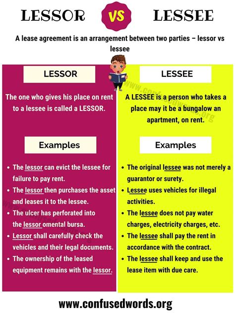 LESSOR vs LESSEE: Difference between Lessee vs Lessor with Useful ...