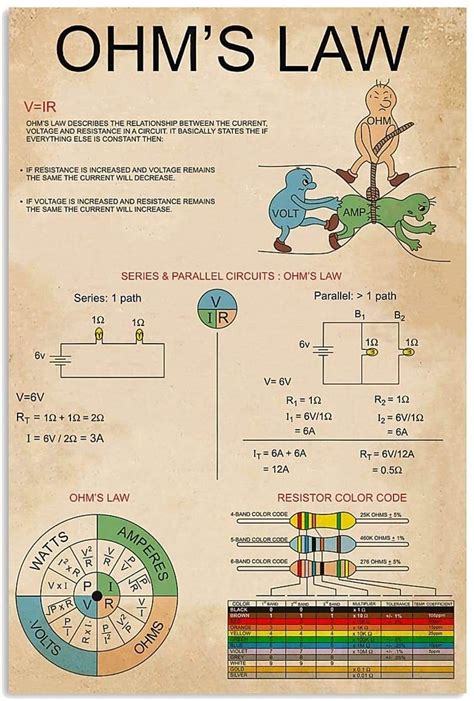 Ohm's Law 的图像结果