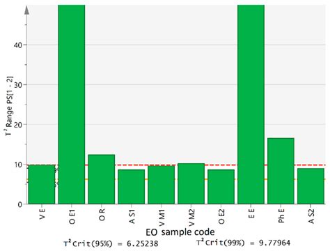 Diagnostic Potential of FT-IR Fingerprinting in Botanical Origin ...