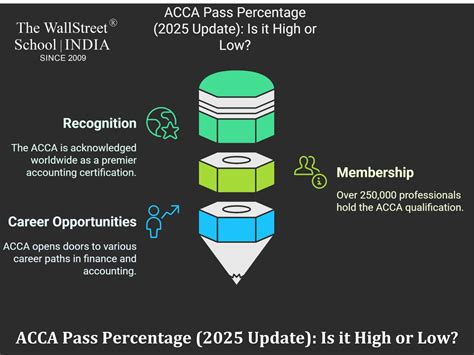 ACCA Syllabus 2023 - Papers List, Exemptions & Exam Pattern