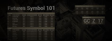 Future Symbol 的图像结果