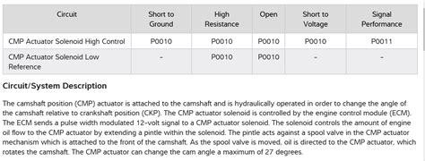 Engine Code P0010 的图像结果