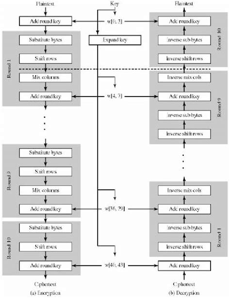 AES Algorithm Basic 的图像结果