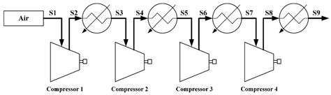 Numerical Investigation on Thermal–Hydraulic Performance of a Printed ...