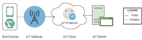 Image result for Smart ISM Tutorial