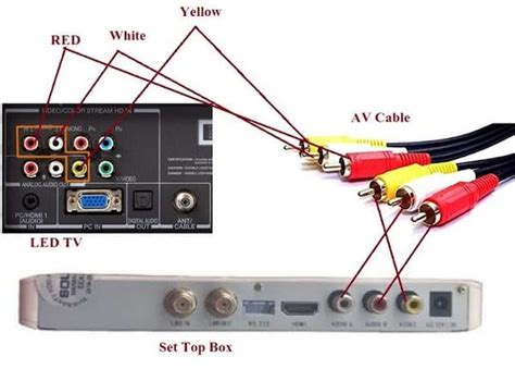 Image result for Multi TV Connection with Sigle Optical Cable TV Connection