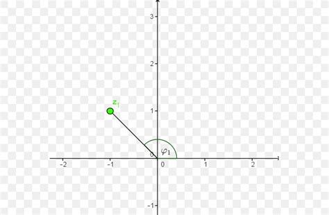 Image result for Exponential Function Graph PNG