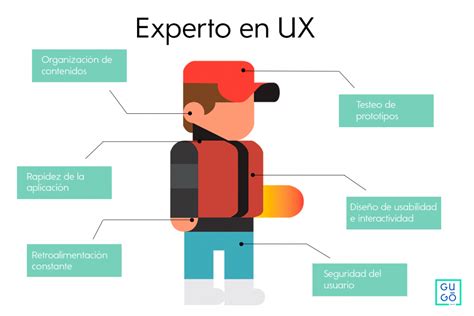 怎样成为UX设计师？ - 知乎
