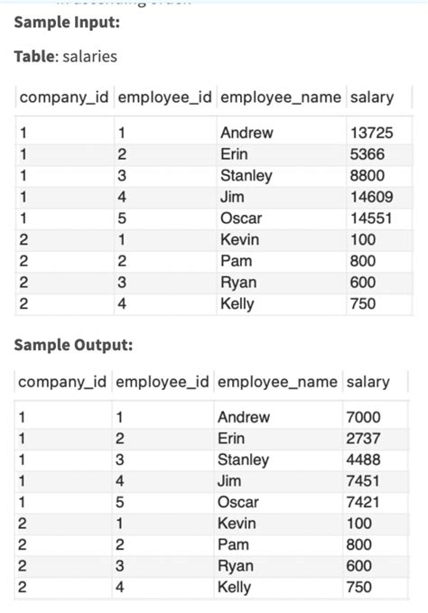 SQL Windows Function Practice Questions 的图像结果