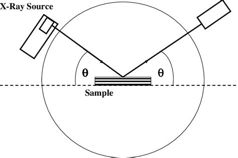 Image result for Powder Crystal Method