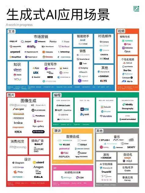 生成式AI场景价值扑面而来，文心一言为中国创业公司带来新机遇！_资讯_派财经