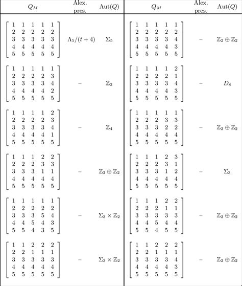 Image result for Finite Matrices