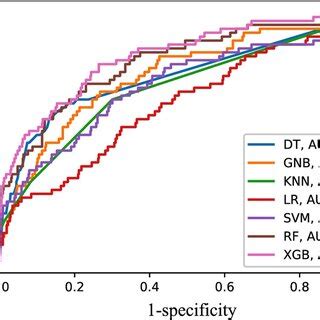 Image result for ROC Curve Machine Learning
