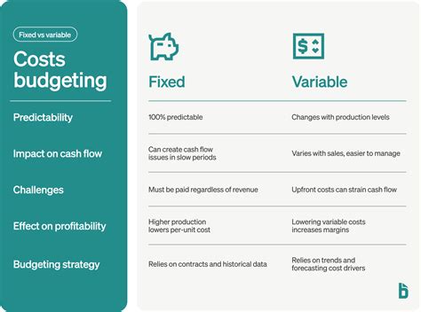 Expenses Definition What Does Expenses Mean Youtube