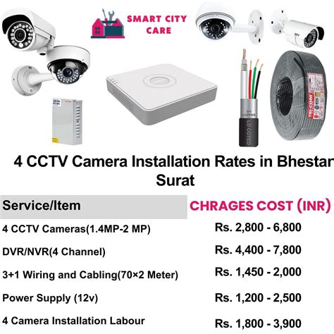 Top CCTV Camera Installation in Bhestan