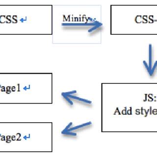 Image result for HTML/CSS JS Setting Page